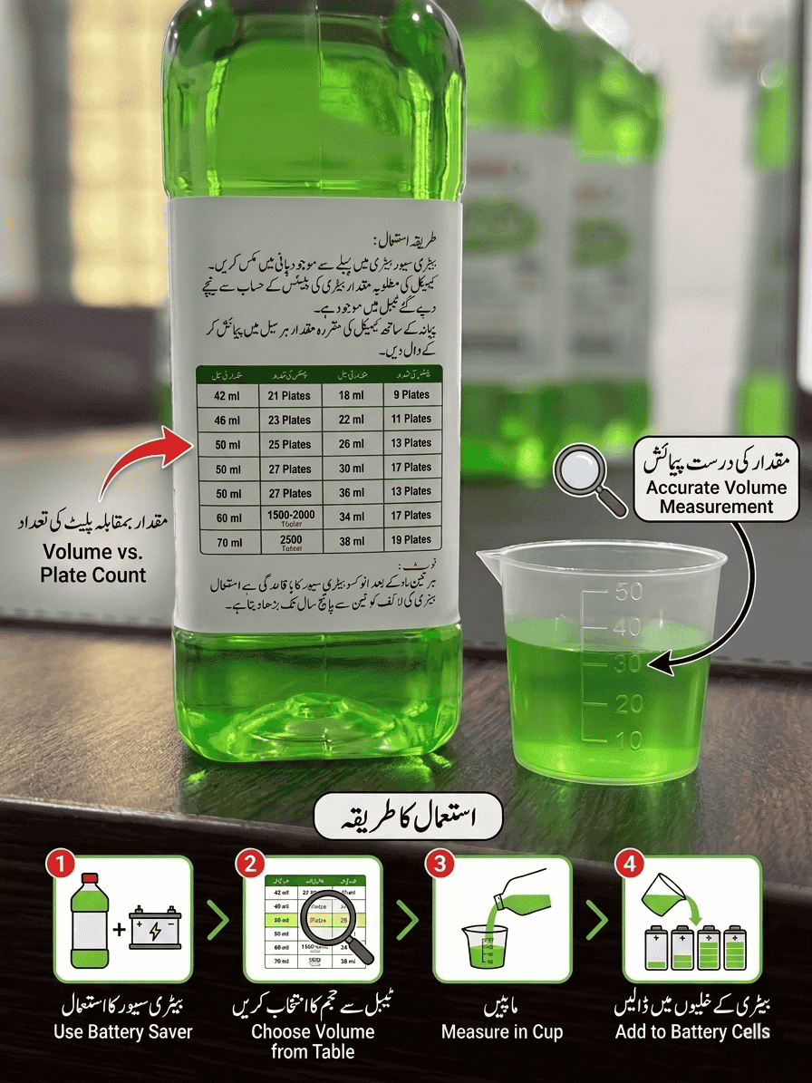 Inoxo Battery Saver | Maintain Battery Backup (for regular batteries) - Inoxo Chemical